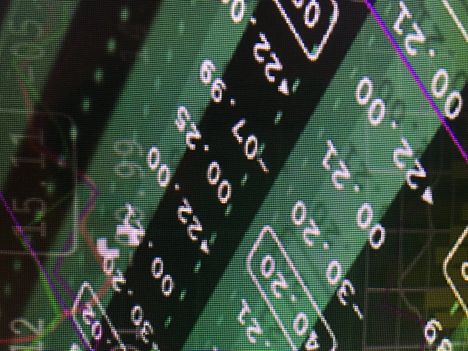Financial market data on a screen